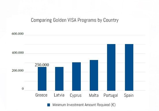 golden_visa_b