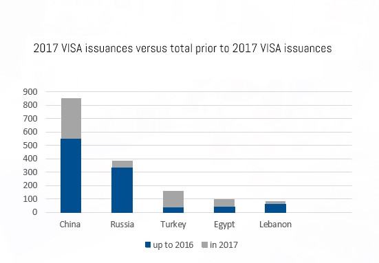 golden_visa_c